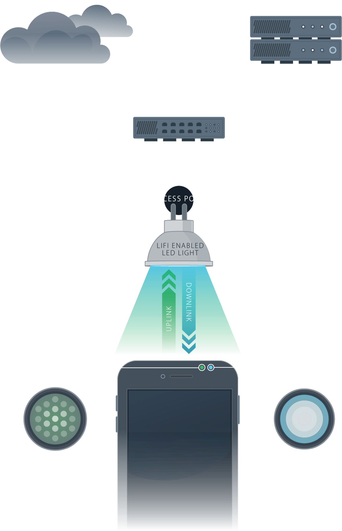 tech_lifi